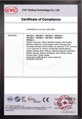 Our Certificates